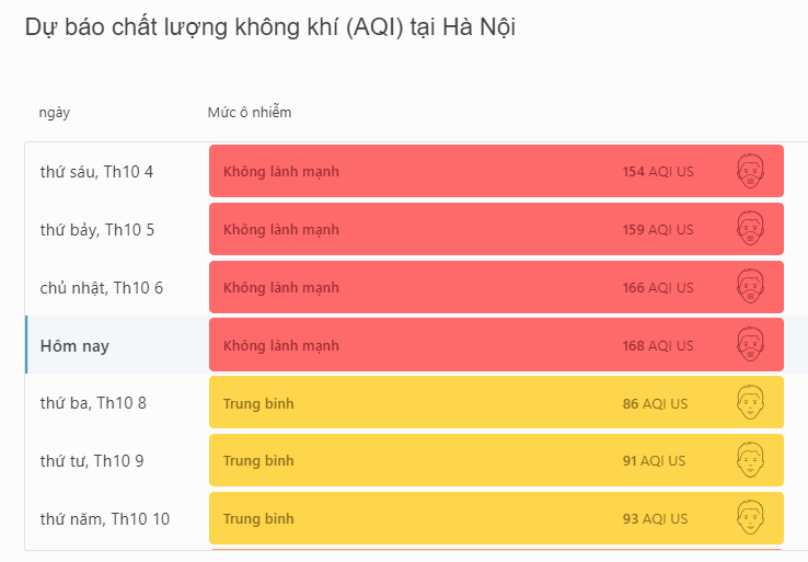 theo dõi các chỉ số chất lượng không khí